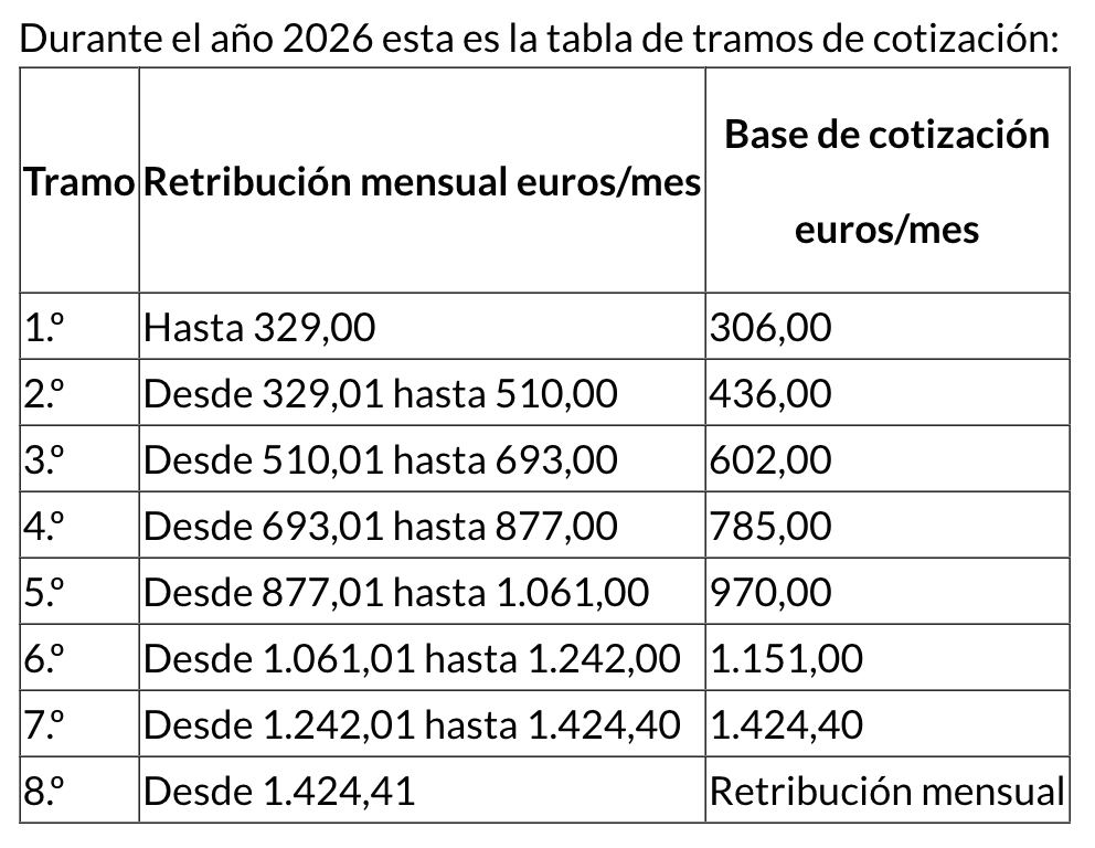 Bases-de-cotizacion-empleada-de-hogar-2026